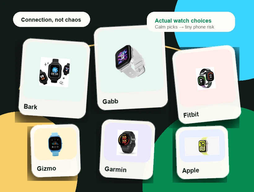 Kids smartwatch product images arranged by feature complexity